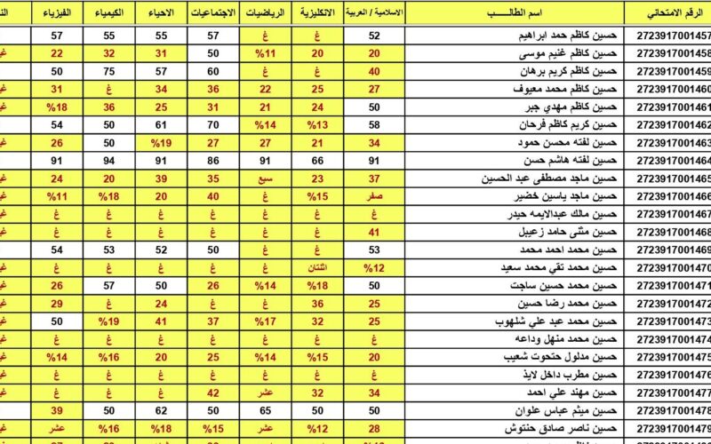 epedu.gov.iq رابط نتائج الثالث متوسط دور ثالث في العراق 2023 جميع المحافظات