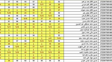epedu.gov.iq لينك نتائج الثالث متوسط الدور الثالث 2023 عموم محافظات العراق الان